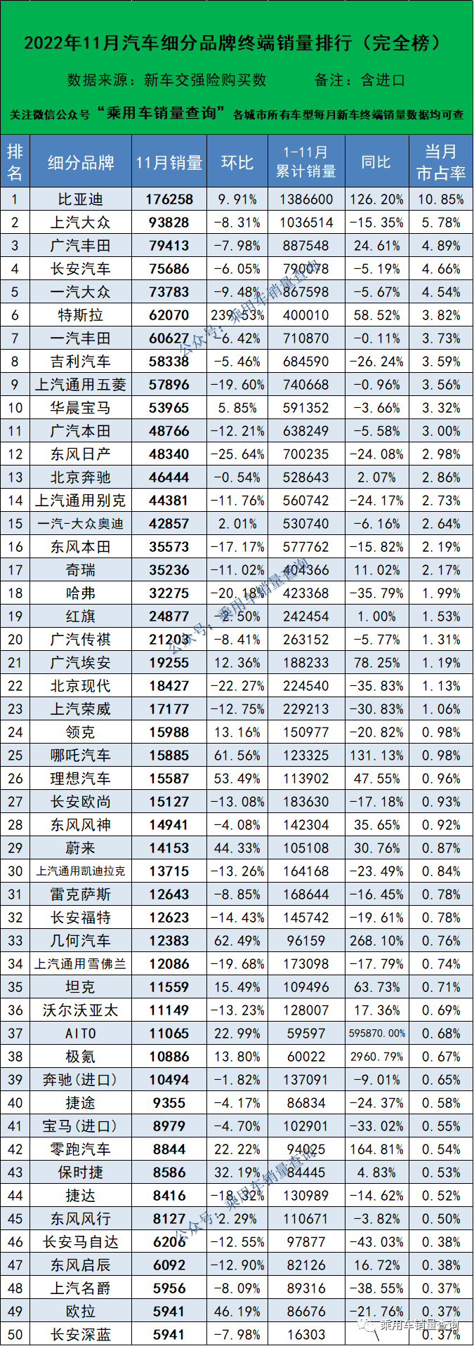 2022年11月汽车细分品牌末端销量排行榜（173个品牌完全版）