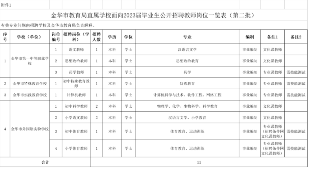 快来看（上海事业单位招聘）上海事业单位招聘2022 第1张