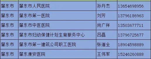 最新丨核酸采样点、发热门诊（诊室）、疫苗接种点一览