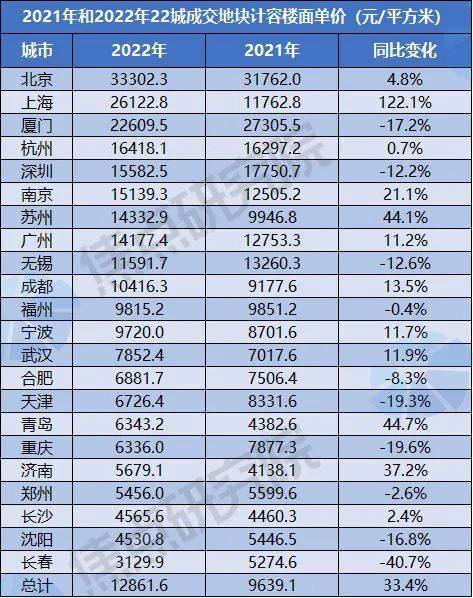 土拍研报 | 22城集中供地揽金1.6万亿,哪些城市最“抢手”?-搜狐大视野-搜狐新闻