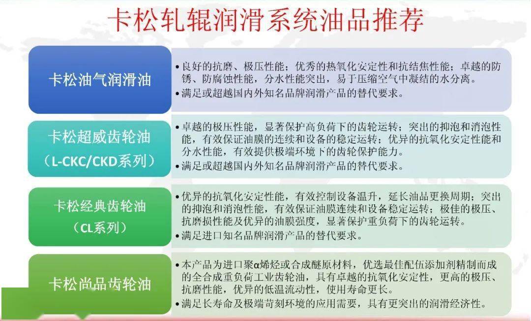 【小卡讲光滑】冷连轧工艺设备光滑应用介绍之油气集中光滑