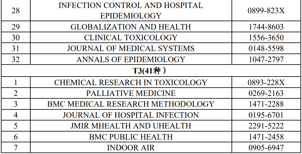 最新：《高量量科技期刊分级目次总汇第二版》公布！附全名单