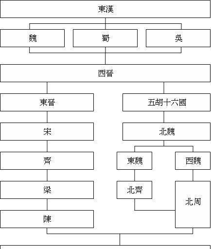第五朝陈帝陈霸先,是汉朝太丘长陈实的后代,他的天下只有32年.
