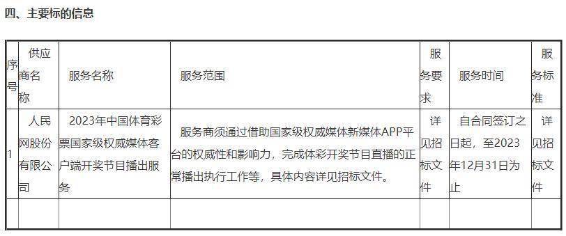 人民网中标体育彩票开奖曲播项目 中标金额595万元