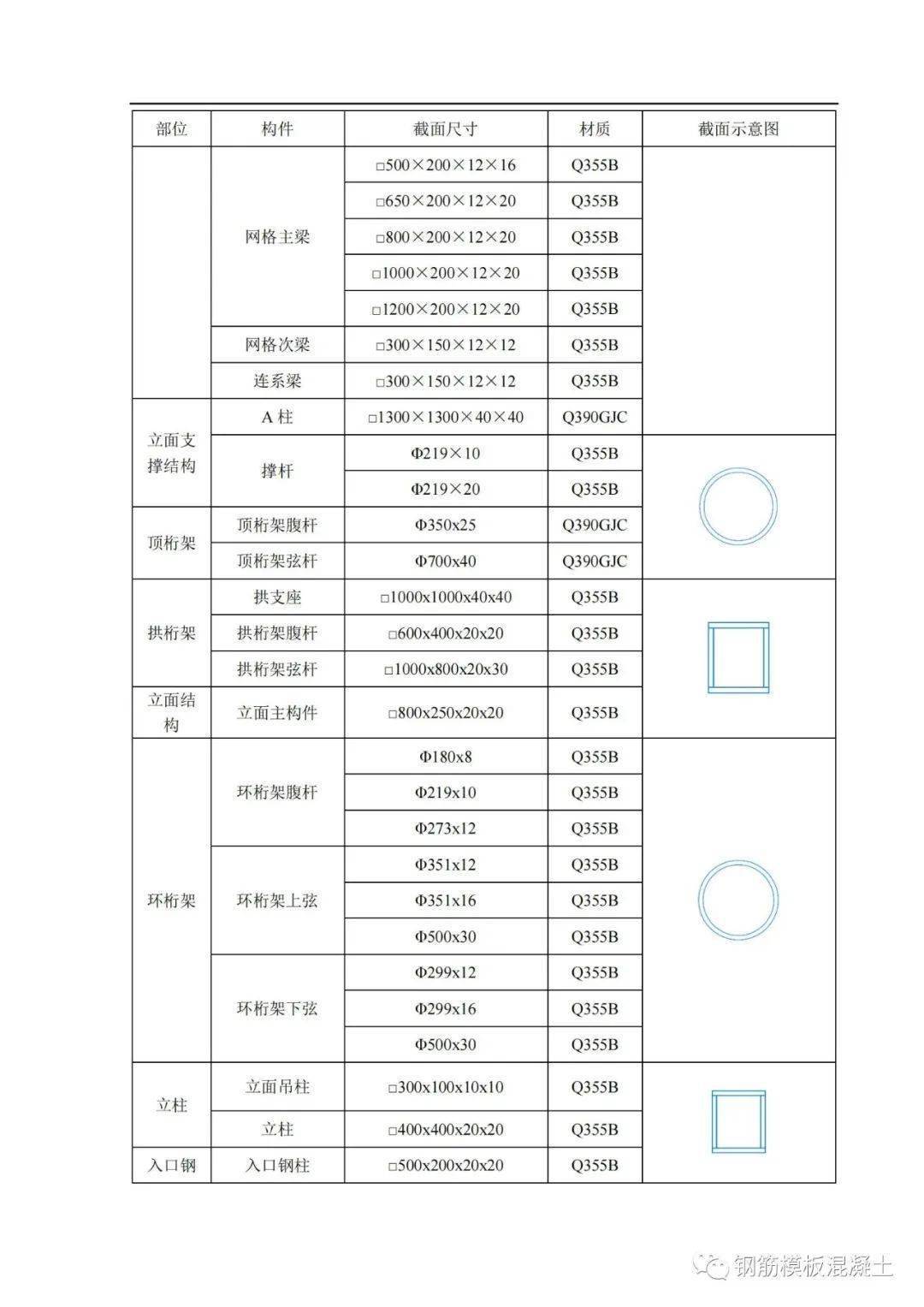 精品钢构造安拆平安专项施工计划，大量图片，327页PDF下载！