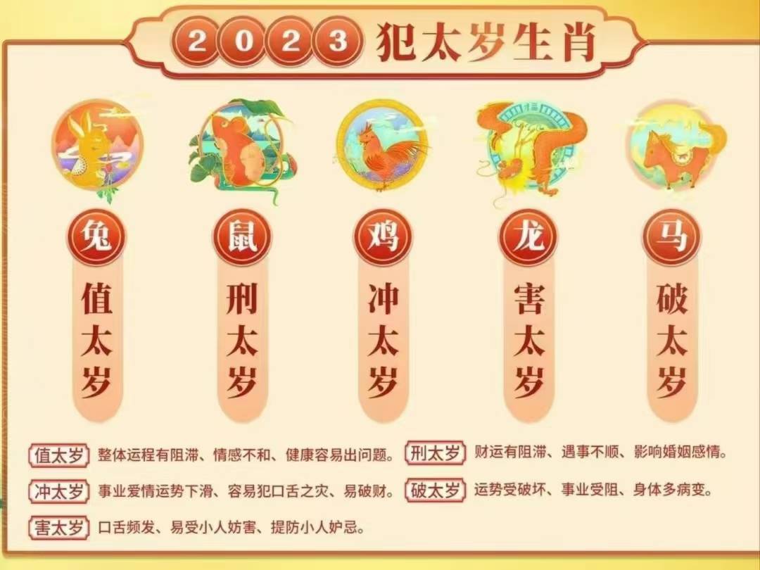 2023年犯太岁生肖真的都会时运不济吗?