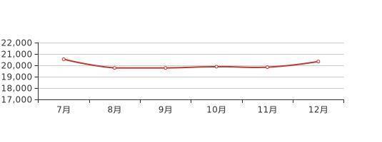 12月环京燕郊新房热搜楼盘TOP3！看看，有你存眷的吗？