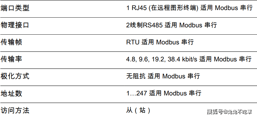 RS485MODBUS RTU转PROFINET网关PROFINET转MODBUS RTU网关