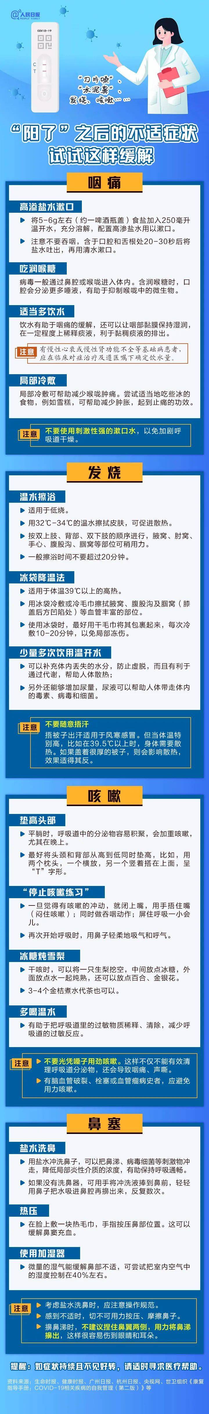 阳了之后，若何缓解症状带来的不适？