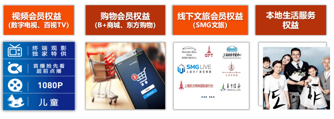 臺網(wǎng)融合，打造上海特色廣電5G-DVBCN