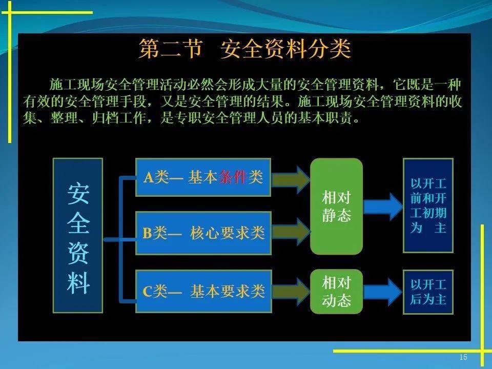 施工现场平安办理材料体例要点，40页PPT可下载！