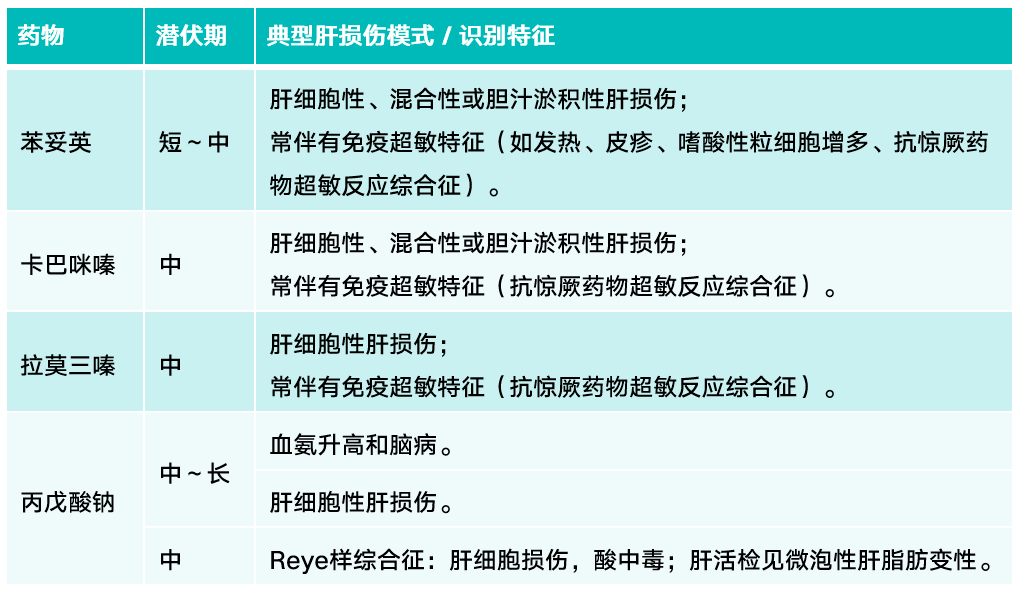 擅自增加感冒药剂量竟致肝衰竭!哪些药物易导致肝损伤?