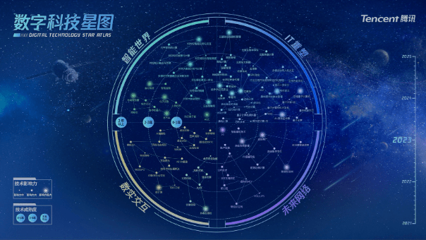 2023年十大数字科技前沿应用趋势_手机搜狐网