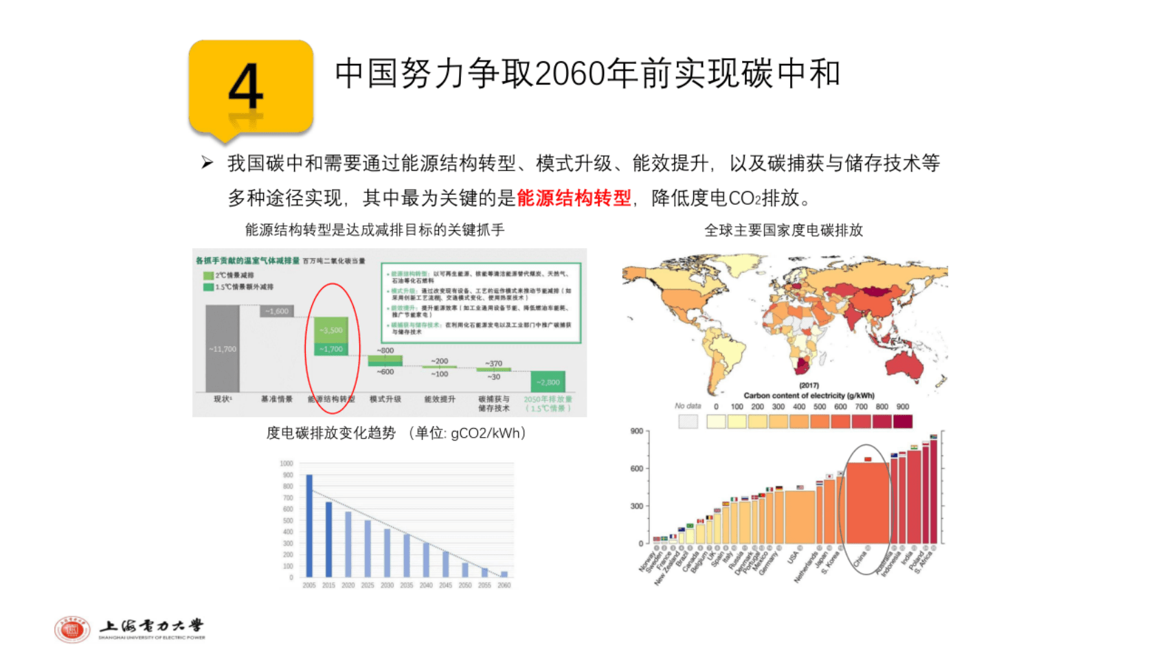 光伏手艺在实现城市“碳中和”目的中的应用(附下载)