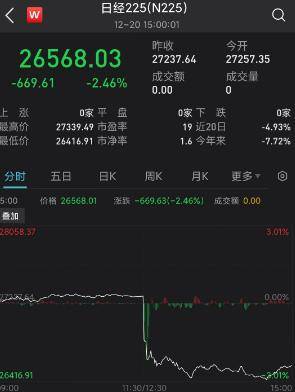 突发黑天鹅!日本惨遭股债双杀,美股期指也崩了!日本央行一动作吓坏全球股市,究竟发生了什么?_国债_收益率_控制