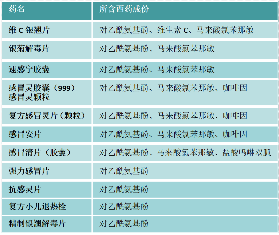 常用感冒药名称大全图片