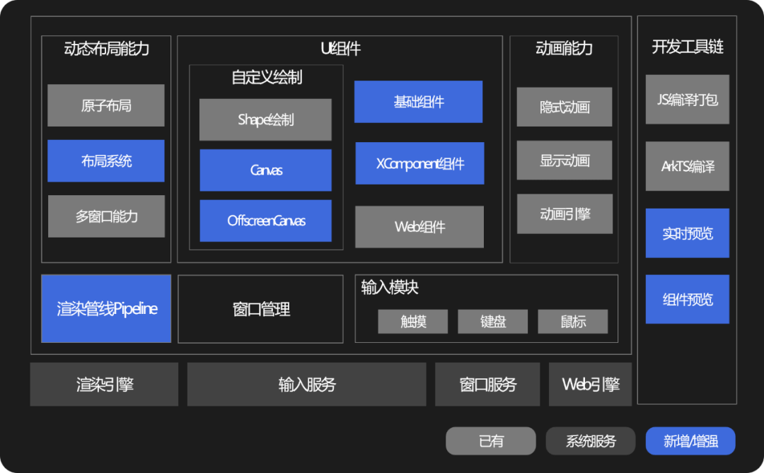 ArkUI 新能力，助力应用开发更便捷_Canvas_ctx_组件