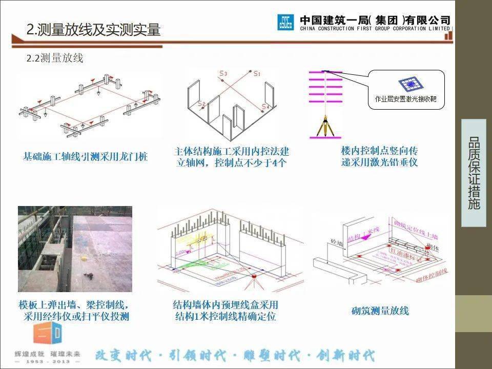 建筑工程项目施工进度、品量办理及文明施工讲解，58页PPT可下载！