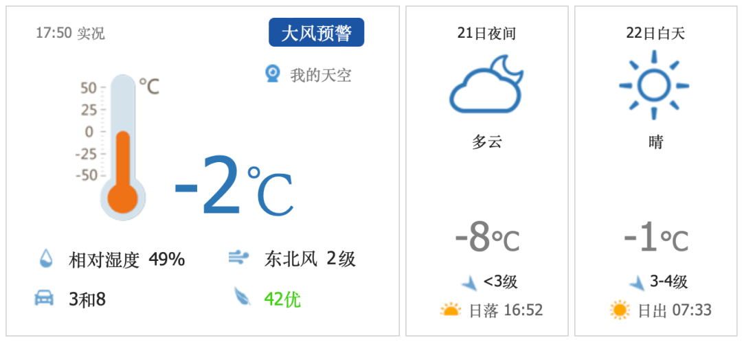 昌平地域12月22日（木曜日）气候预报&amp;尾号限行