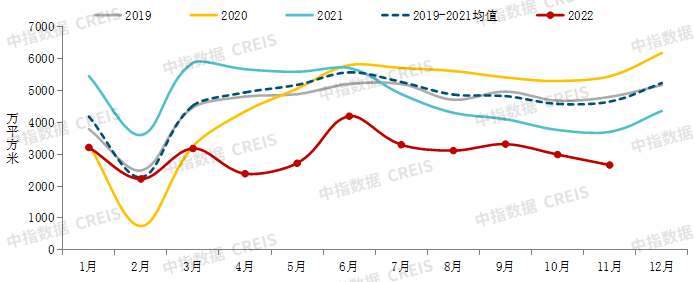 中国房地产市场2022总结&2023展望_城市_价格_同比