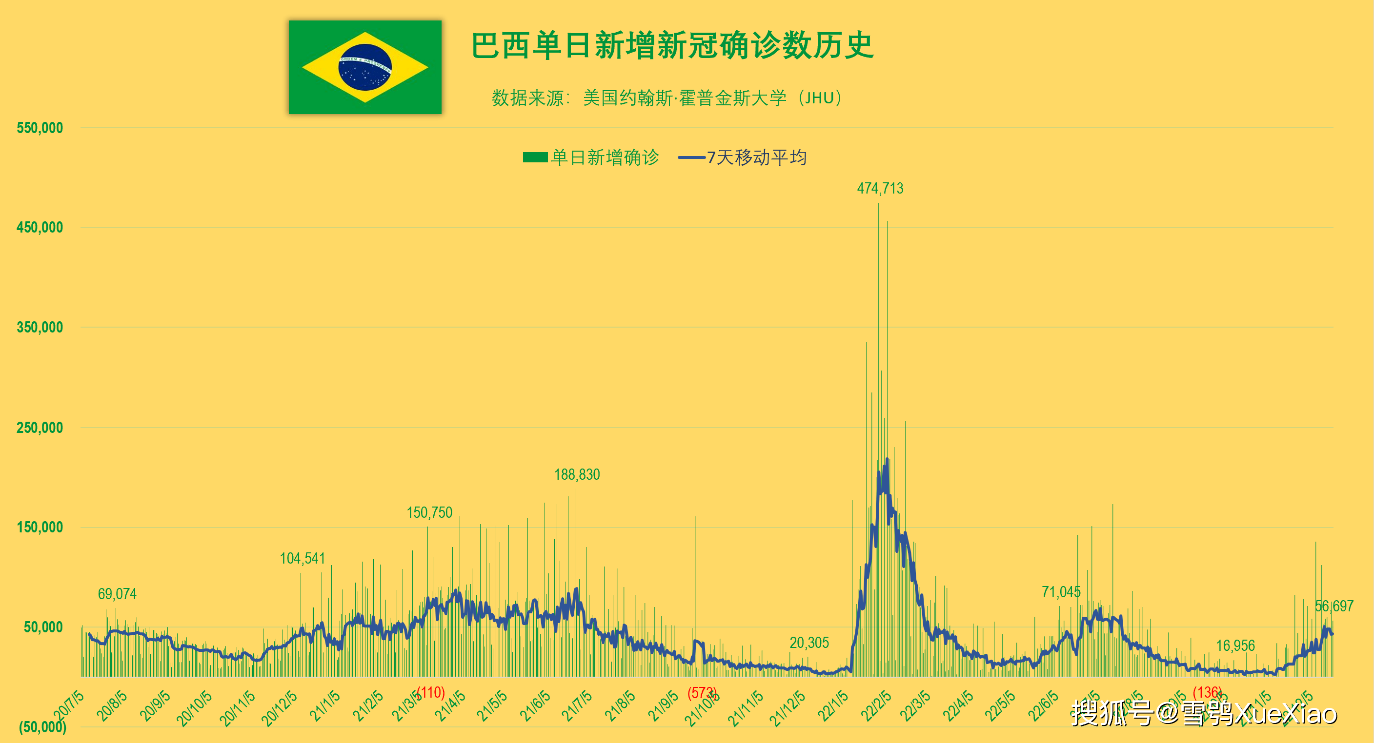 国外疫情形势图最新图片