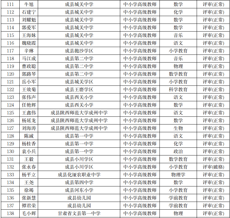 康县:职称评审结果公示_陇南_系列_资格
