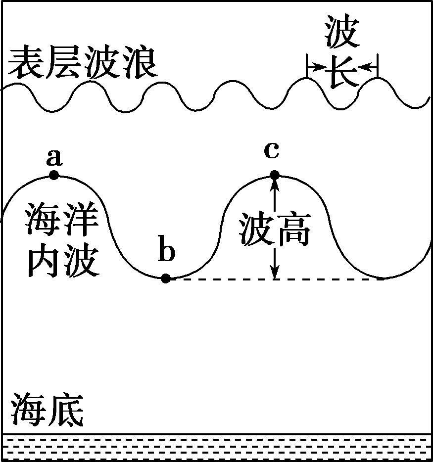 高三地理 全球10大海峡