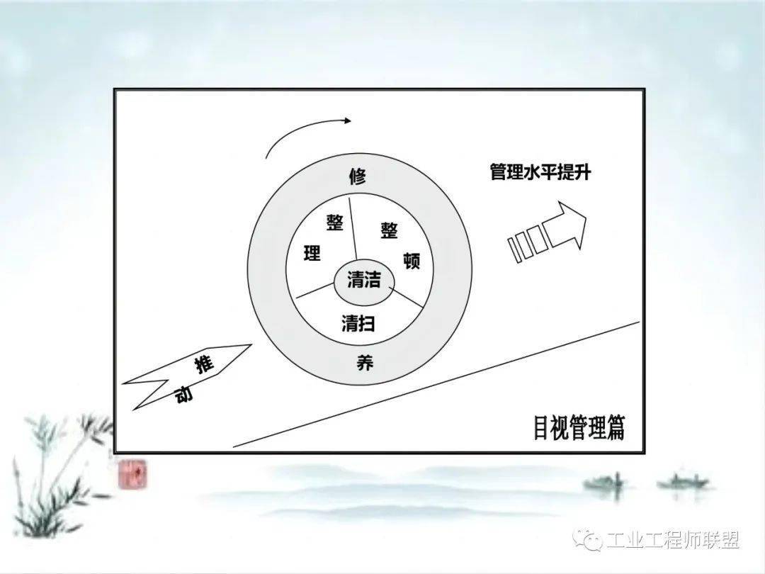 消费效率提拔的五大改善