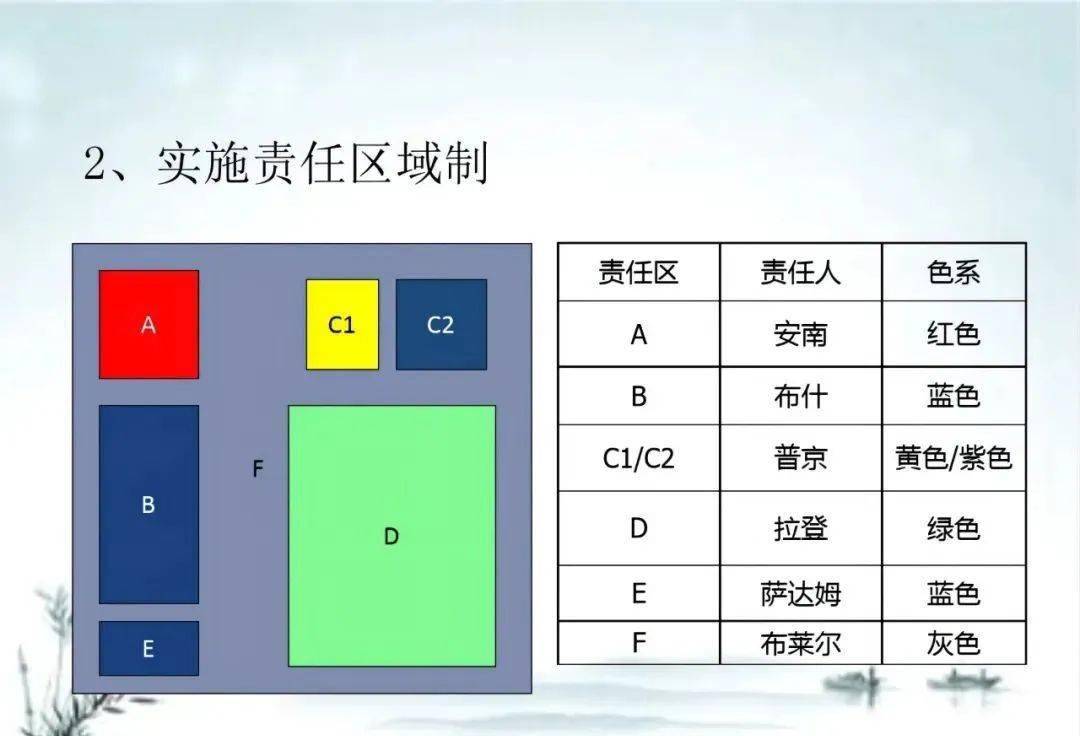 消费效率提拔的五大改善