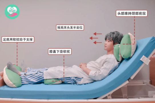 看完这篇,学会如何给卧床老人喂饭!_护理_姿势_口腔