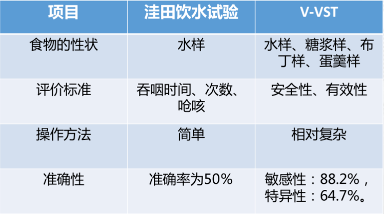 饮水试验 洼田试验图片