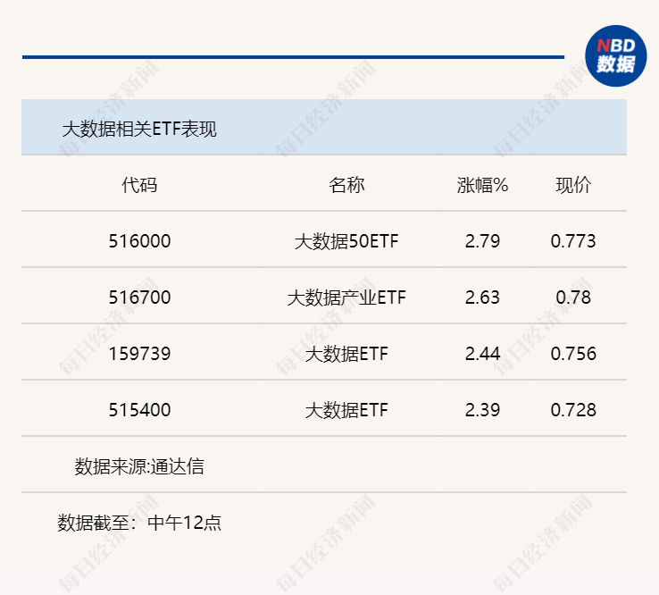 天赐良基日报第81期丨多只上海金ETF面对清盘风险；半导体ETF再度领跌；下周一存眷两只新发基金