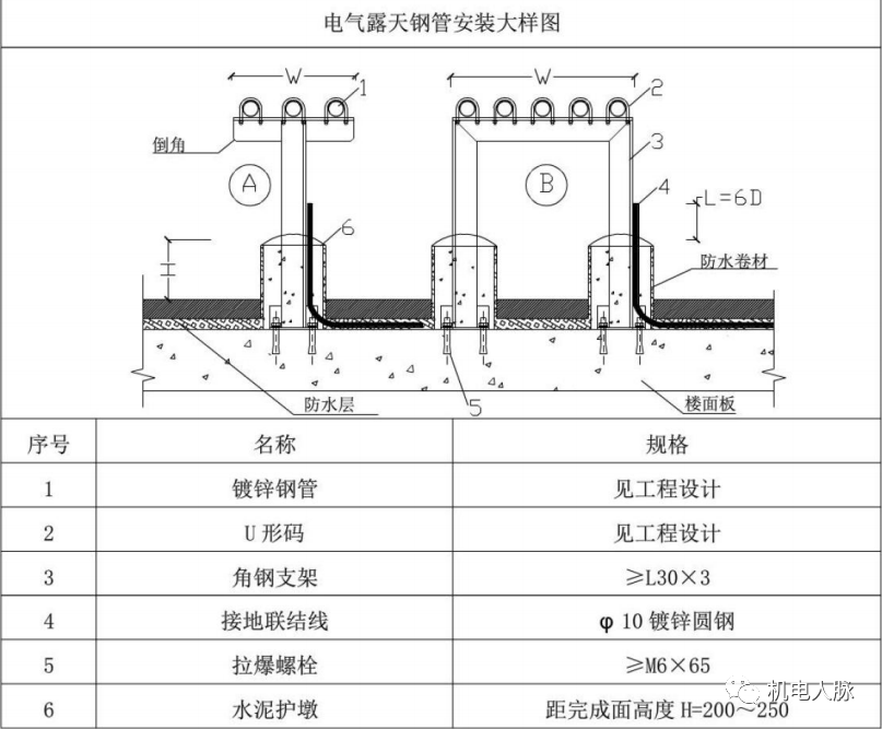 线管,电线缆敷设标准与示意图