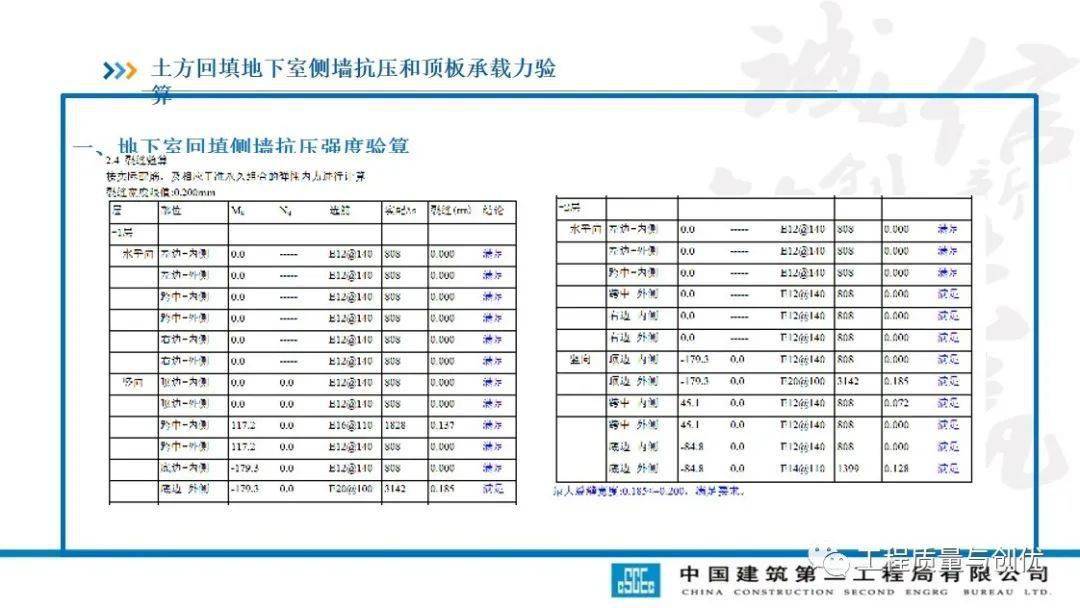 土方回填及车库顶板承载施工计划及受力验算，113页PPT可下载！