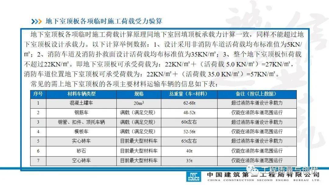 土方回填及车库顶板承载施工计划及受力验算，113页PPT可下载！