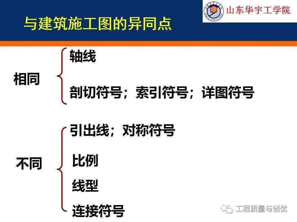 超详细钢构造施工图的识读根底，你可别错过！