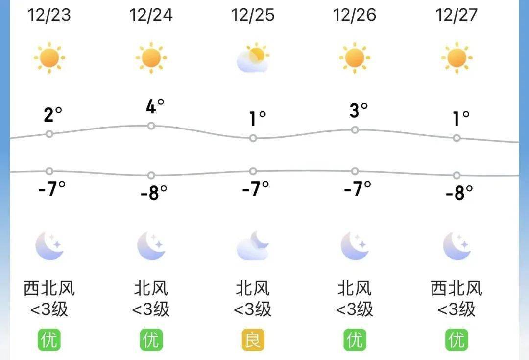 12月23日 | 京城事儿全知道