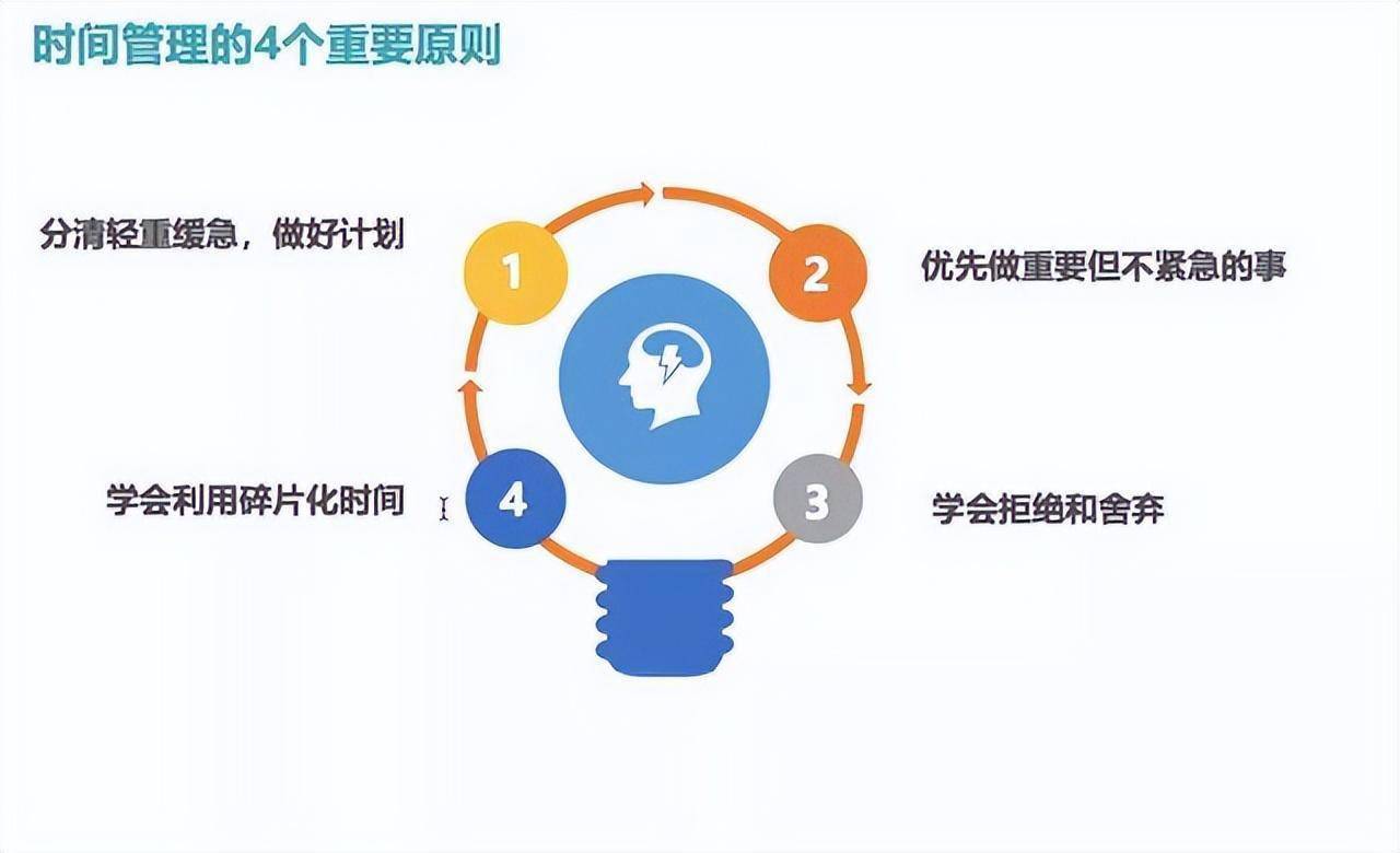 效益=效能×效率×勤奋