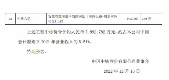干货满满（山东4800亿投资）山东4200亿，(图3)