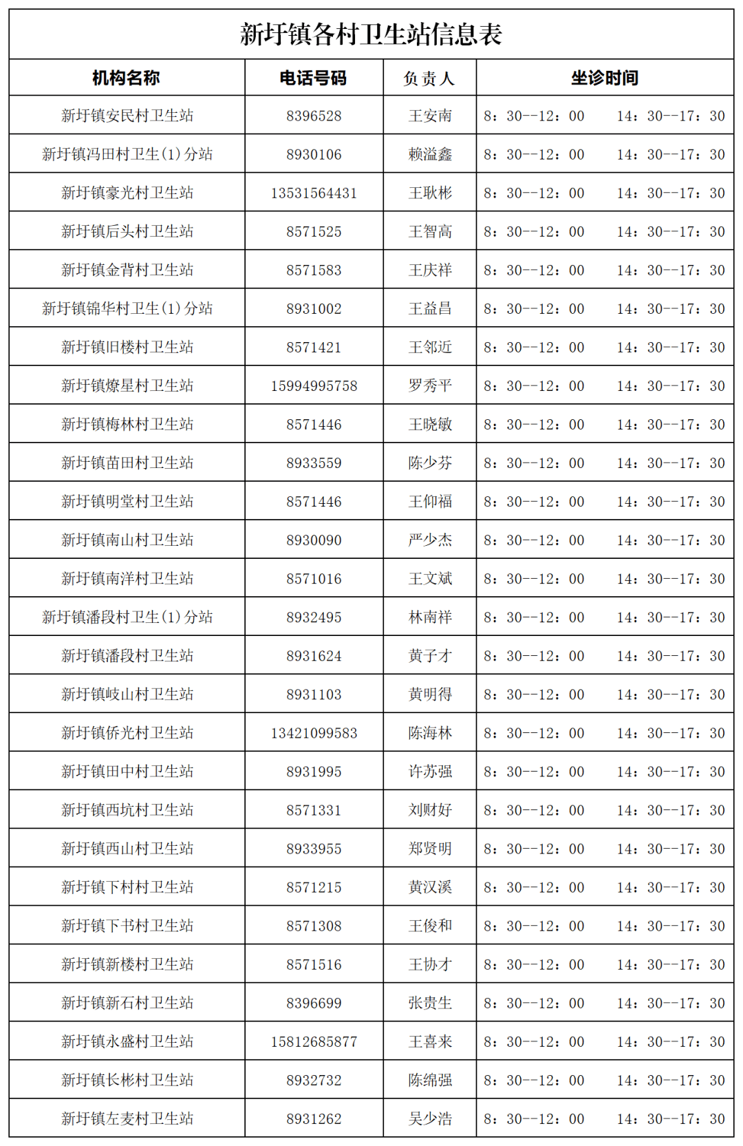 全县医疗机构应急诊疗咨询及村级卫生站24小时热线