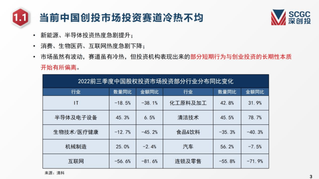 深创投倪泽望：警惕热门赛道三大投资风