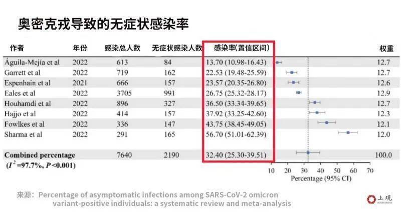 有这个“病”的人不易感染？为何有人“阳”后无症状？或是这原因→