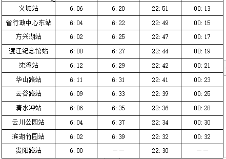 線路大致呈