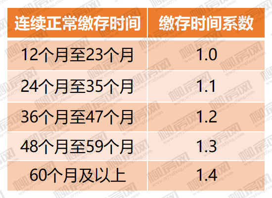 除了存量贷款利率下调，2023年柳州楼市还要处理的几大问题