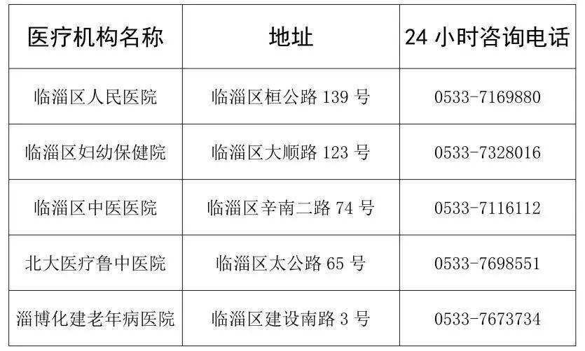 临淄区发热诊室24小时健康咨询电话