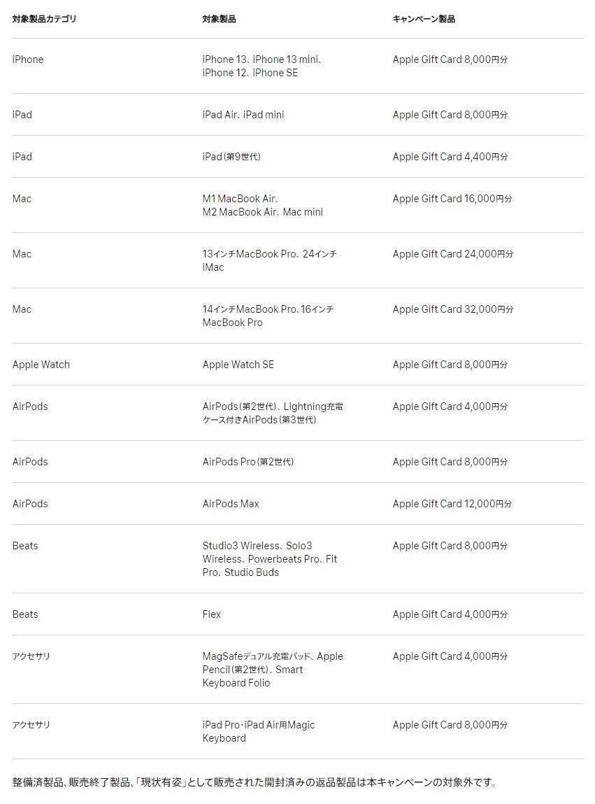 苹果日本启动跨年促销活动：最高返32000日元礼品卡_搜狐网