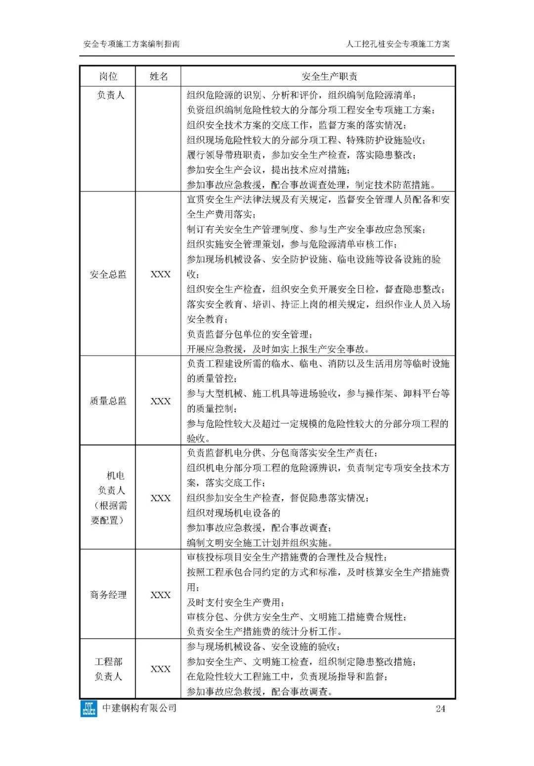 危大工程高峻模板、土石方、基坑工程等23项平安专项施工计划体例指南，354页word版可下载！