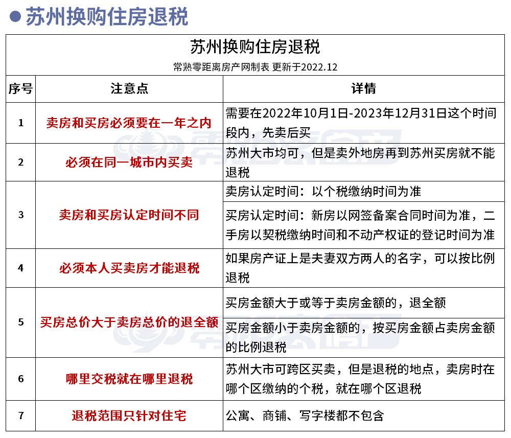 首付2成 买卖房退税 利率下调...1分钟看懂常熟最新买房政策