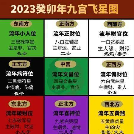 2023年风水方位九宫图吉凶方位及化解方法！_手机搜狐网