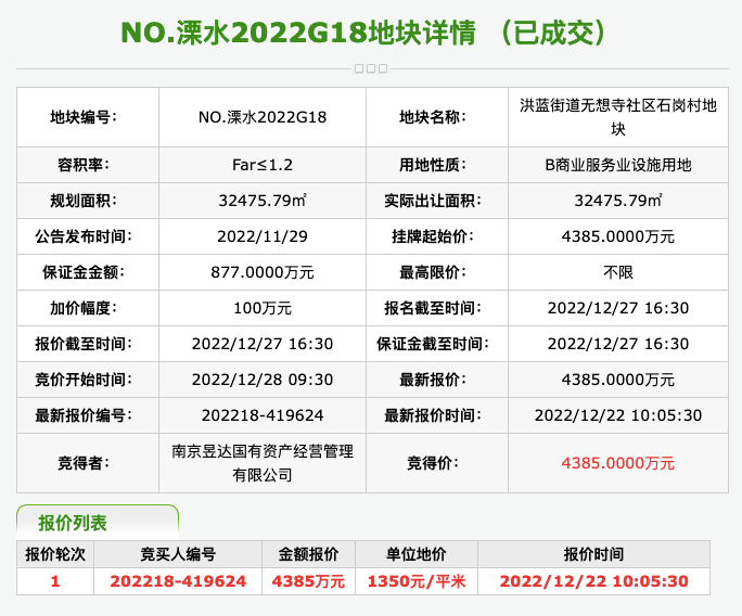 #成交成果#我市今日成交7幅贸易办事业设备用地